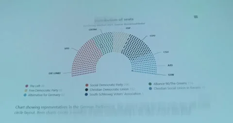 Chart showing representatives in the German Parliament 2021 Stock-Footage 321757694