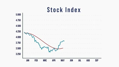 Chart, stock index moving up. Stock Footage 276177252