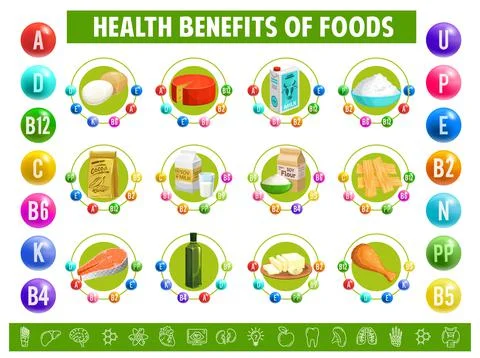 Chart table content of vitamins minerals in food 스톡 일러스트