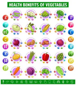 Chart table content of vitamins in vegetables 스톡 일러스트