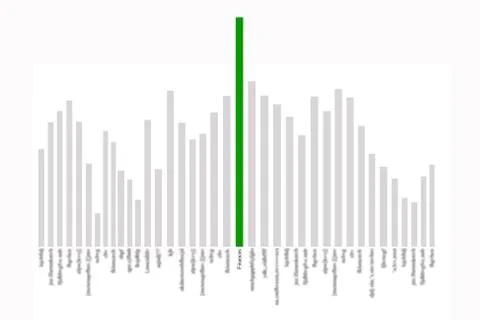 Chart table design, ranked numbered list  template Stock Photos