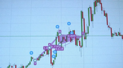 Charts of financial instruments with various type of tools and indicators for te Stock Footage 69030302