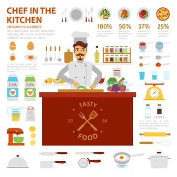 Chef in the kitchen infographic elements with dishes and utensils.Vector flat 스톡 일러스트