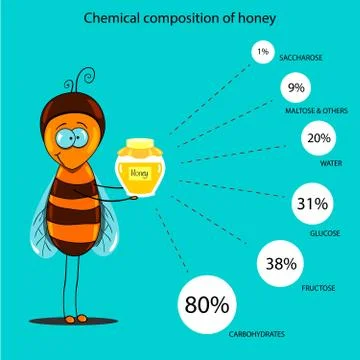 Chemical composition of honey Stock Illustration