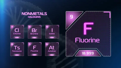 Chemical elements of the periodic table. Classification nonmetals. Halogens. Stock Footage 144730327