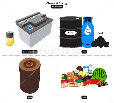 Chemical Energy Examples infographic diagram or physics science ~ Clip ...