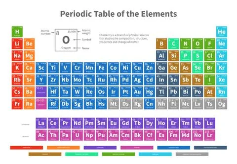 Chemical periodic table of elements with color cells vector illustration Stock Illustration