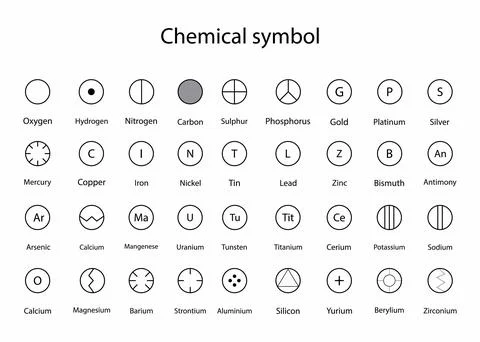Chemical symbol, Periodic table of the elements, names, symbols Stock Illustration