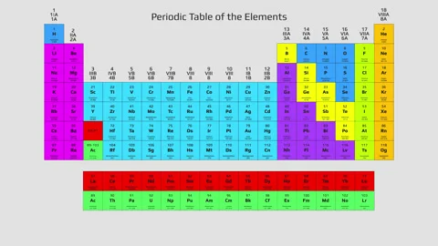 Chemical Table by Mendeleev Video stock 140354071