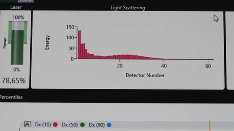 Chemicals analyzed at a spectrometer Stock Footage 116823685