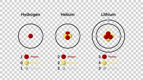 Chemistry, Atomic model Hydrogen, Lithium, helium molecula Stock Illustration