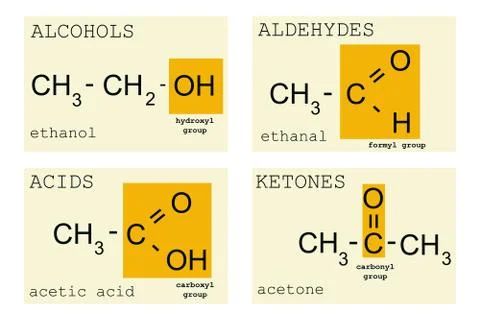 Chemistry basics Stock Illustration