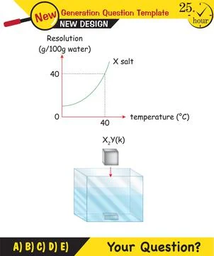 Chemistry Lecture Notes - Mixtures topic Stock Illustration