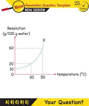 Chemistry Lecture Notes - Mixtures topic Stock Illustration