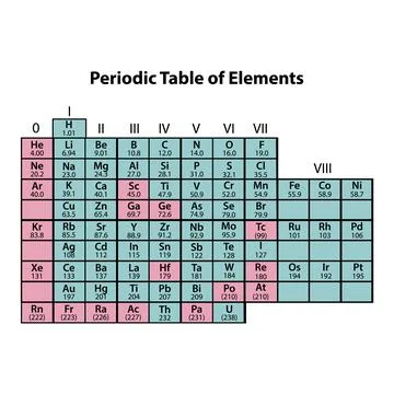 Chemistry periodic table of elements Illustrazione stock