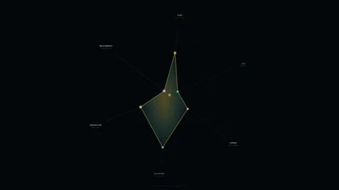 Chess Tactical Pattern Radar Chart Analysis Loop 4K Stock Footage 335348040