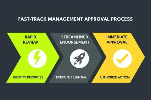 Chevron workflow speeds management approval in startup pitch decks Stock Illustration