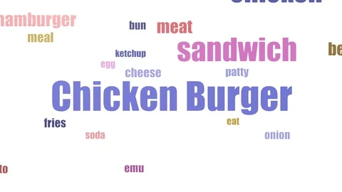 Chicken Burger Tagcloud Animated On White Background Stock Footage 107243830