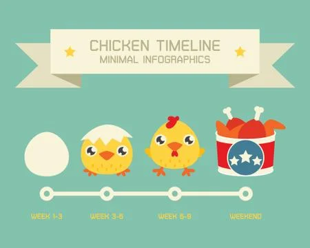 Chicken Timeline Illustrazione stock