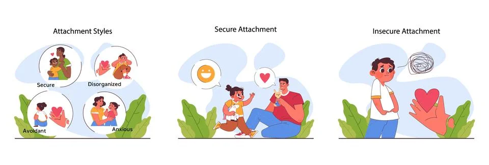 Child attachment set. Secure, anxious, avoidant or fearful attachment Stock Illustration