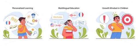 Child cognitive development set. Process of kids intelligence ...