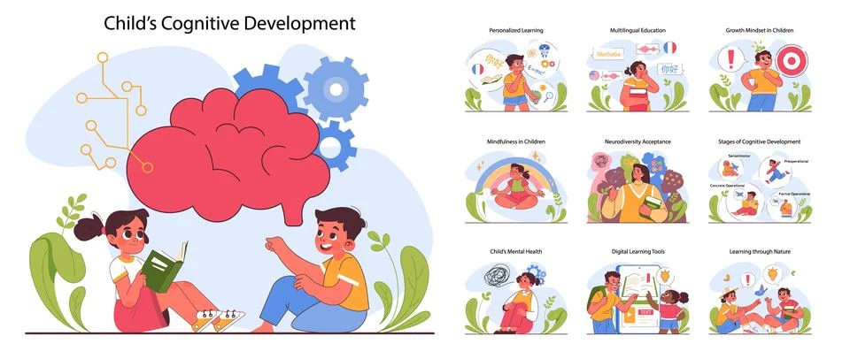 Child cognitive development set. Process of kids intelligence, creativity Stock Illustration