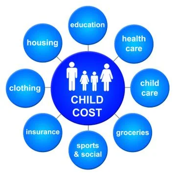 Child cost Stock Illustration