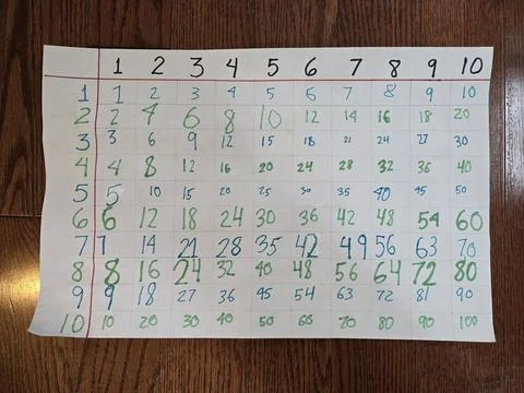 Childs Hand Drawn Multiplication Table on Paper Stock Photos