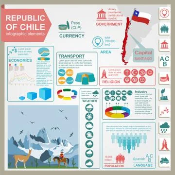 Chile infographics, statistical data, sights Illustrazione stock