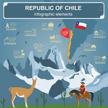 Chile infographics, statistical data, sights Stock Illustration