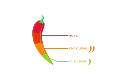 Chili level level 1,2,3,4 animated chili spiciness level mild,spicy,hot,ext.. Stock Footage 310280383