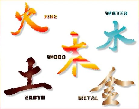 Chinese Element Symbols Stock Illustration