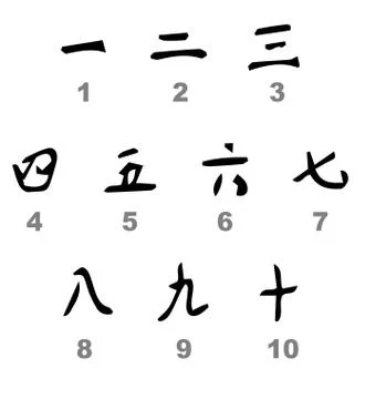 Chinese numbers Stock Illustration