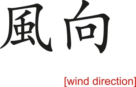Chinese Sign for wind direction Stock Illustration