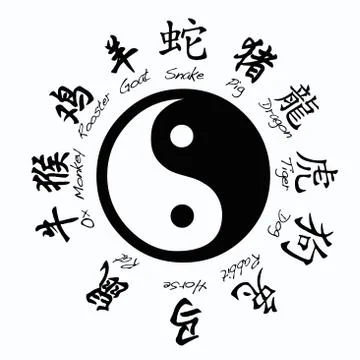 Chinese zodiac. Stock Illustration