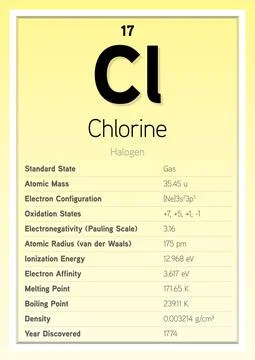 Chlorine Periodic Table Elements Info Card (Layered Vector Illustration) イラスト素材
