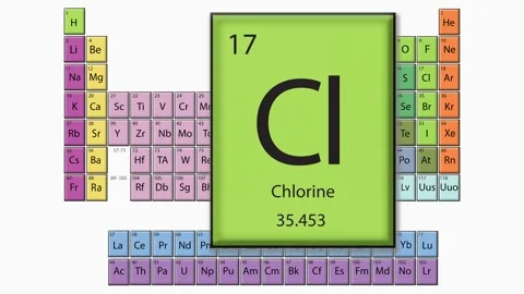 Chlorine in the Periodic Table 動画素材 194821838