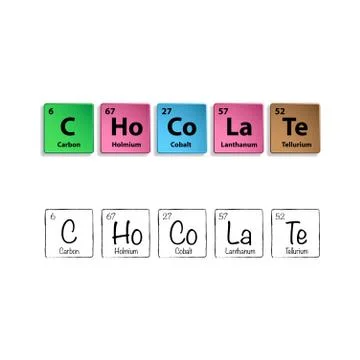 Chocolate chemical elements Stock Illustration