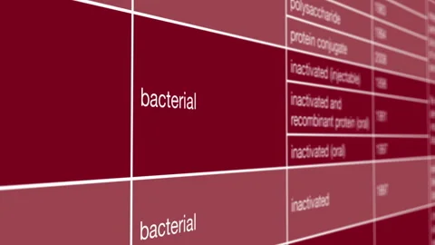 Cholera Vaccine Development Timeline and Viral Immunization Research Stock Footage 343010816