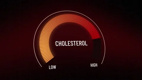 Cholesterol gauge meter indicating health risk, levels increasing from low Stock Footage 312237553