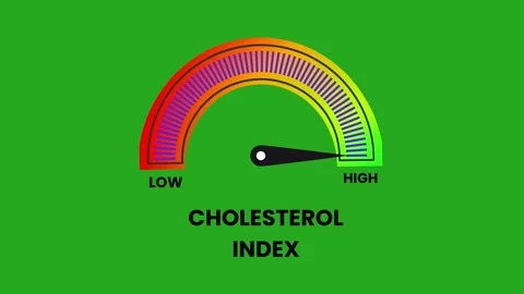 Cholesterol index meter on a green background. Stock Footage 335675267