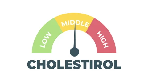 Cholesterol level meter animation showing blood cholesterol measurement, he.. Vídeo Stock 347886723