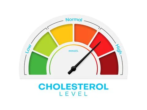 Cholesterol level meter with high and low fat test Stock Illustration