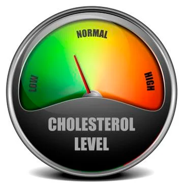 Cholesterol Meter gauge Stock Illustration