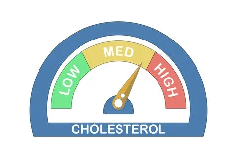 Cholesterol Meter Icon Concept, High level indicator design. Stock Illustration