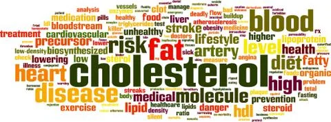 Cholesterol word cloud Stock Illustration