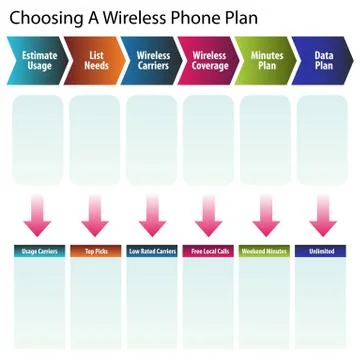 Choosing a wireless phone plan Stock Illustration