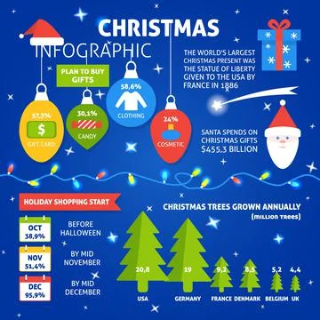 Christmas infographic with sample data in flat style Stock Illustration