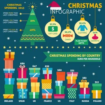 Christmas infographic with sample data Stock Illustration