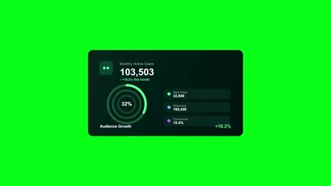 Chroma key green screen video of analytics dashboard loading numbers Stock Footage 346567937